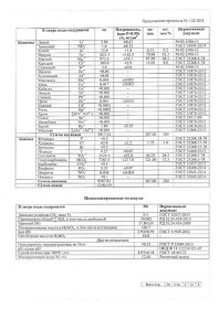 ���� Donat Mg / ����� ������ 0.5 �����, ���, ���, 12 ��. � ��.