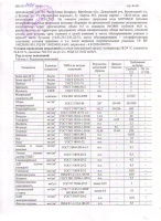 Вода Боровая природная 0.5 литра, без газа, пэт, 12 шт. в уп.