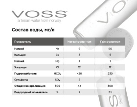 ���� Voss / ���� 0.375 �����, ��� ����, ������, 24 ��. � ��.