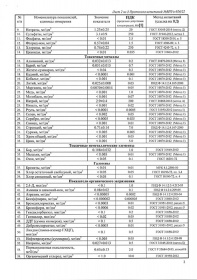 ���� ��������� 0.5 �����, ��� ����, ���, 12 ��. � ��.