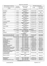 ���� San Benedetto 0.25 �����, ���, ������, 24 ��. � ��.