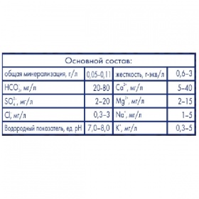 ���� ����� ������� 18.9 ������ � ����������� ����